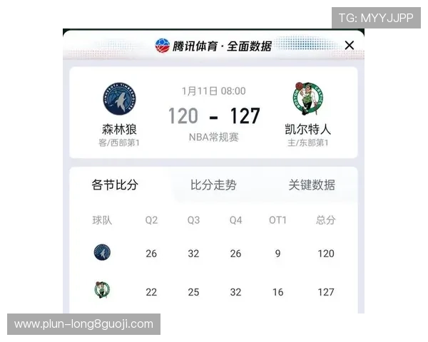 森林狼迎来关键胜利 新赛季阵容调整引发热议